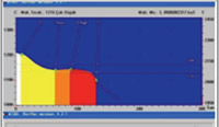 thermal analysis