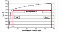 MAGNETIC AND RADIOSCOPIC TESTS