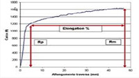 MECHANISCHE PRÜFUNGEN